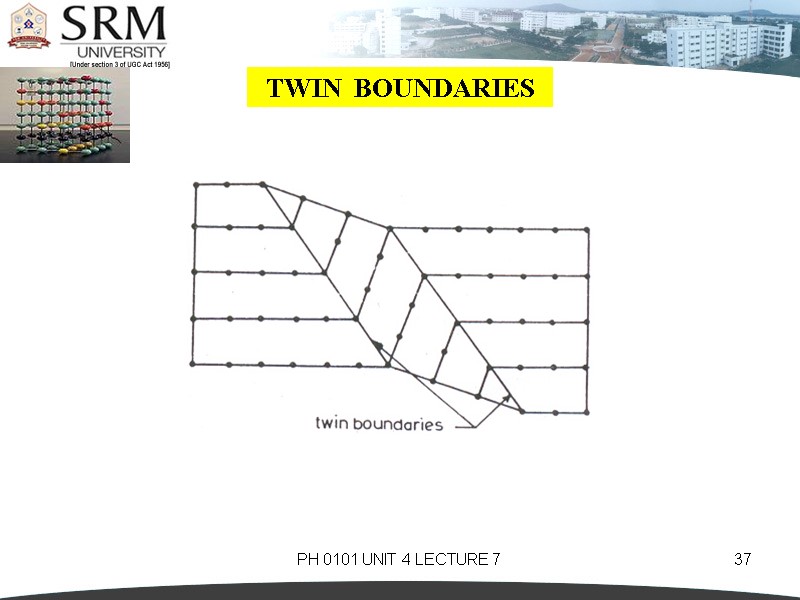 PH 0101 UNIT 4 LECTURE 7 37 TWIN  BOUNDARIES